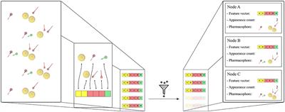 Hierarchical Graph Representation of <mark class="highlighted">Pharmacophore</mark> Models